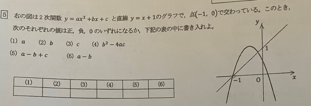 この問題の解き方を教えて欲しいです！