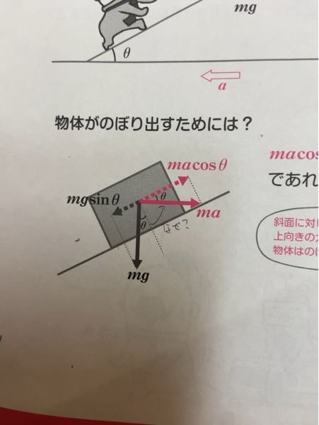 写真の問題について、なぜ慣性力分解したθがそこなのですか？