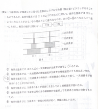 生物基礎の先生に質問です。
(変な質問です、すみません。)

海に棲む軟骨魚類の体液には、塩類の他に (尿素･アンモニア)が多く含まれているため、その浸透圧は海水の浸透圧とほぼ同じ程度に保たれている。これに対し，硬骨魚類の体液の浸透圧は、海水のものと淡水のものとで大きく異なっている。このため、硬骨魚類では、えらや腎臓などの働きによって浸透圧を一定に保つしくみが発達している。

尿素...