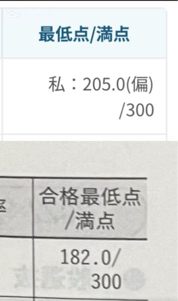 赤本とパスナビで最低点が違うのですが、下は素点ですか？ 赤本も小数点第1位までありました。