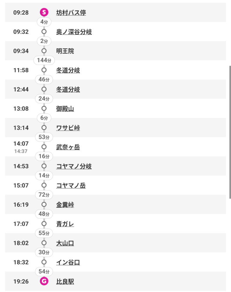 冬山登山について質問です。 1月6日に大阪から始発で、積雪があり、できれば頂上付近が開けた(森林限界のようになっている)山に行きたいと考えているのですが、いいルートが思い浮かびません。 武奈ヶ岳で添付画像のようなルートを考えていましたが時間に余裕がない気がします。一応ヘッドライトは持っていますが… アイゼンやワカンなど買い揃えたので、それらが活かせるような山には登りたいと考えています。 公共交通機関を用いて向かい、帰宅するつもりです。 良い山や良いルートをご存知の方がいらっしゃったらご教授願いたいです、よろしくお願いします…！