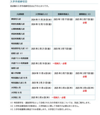 先日、中部大学の特別奨学生入試を受けて一般で合格をしました。入学手続きの締め切りが一般選抜のものと同じ日にちだったので、まだ入学手続きをしなくても大丈夫ですか？ 他の私大の一般選抜の入学手続き締め切り日とほとんど変わらないので他の結果を見てから手続きを進めて行けば良い感じですか？要項は一応確認したのですが不安です、、、

https://www.chubu.ac.jp/admissions/...