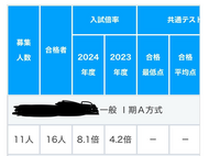 写真が受験する大学の倍率なのですが今年はもっと上がると考えていいのですか？ 