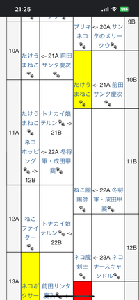 にゃんこ大戦争のテーブルについて質問です。
画像で11Aの位置で11連確定を回すと、1体目はレア被りが発生するのでホッピングが出て確定枠では21Bのテルンが出るという認識で合ってますよね？ そしてもう一つ質問なのですが22Aの成田はどういった場合に出るのですか？