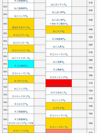 にゃんこ大戦争のテーブルについて質問です。92Bか93Bでプラチケ にゃんこ大戦争のテーブルについて質問です。92Bか93Bでプラチケ