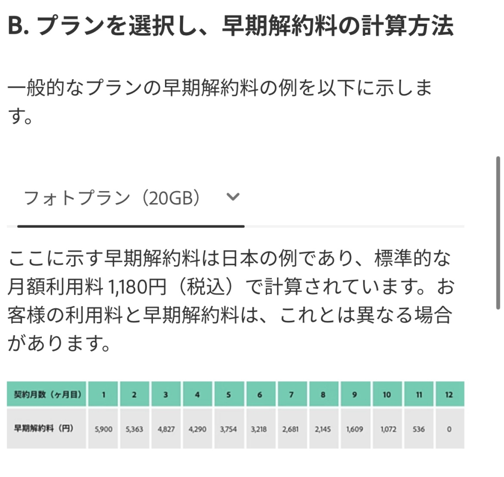 Adobe フォトプラン解約についての質問です。 Adobeのフォトプランを解約しようとしたら 5904円の早期解約請求を受けました。 初回購入は2023年11月1日ですので、早期解約請求の金額が高すぎると思うのですがなぜですか？