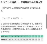 Adobe フォトプラン解約についての質問です。

Adobeのフォトプランを解約しようとしたら
5904円の早期解約請求を受けました。 初回購入は2023年11月1日ですので、早期解約請求の金額が高すぎると思うのですがなぜですか？