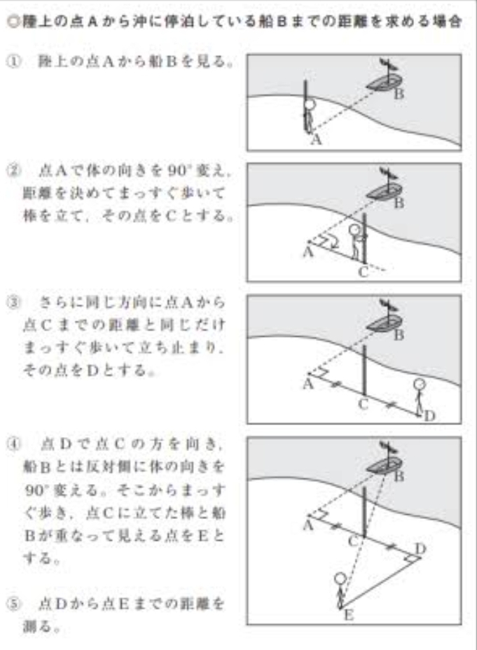 数学の問題です。教えてください！ タレスの方法では手順②で体の向きを90°に変えていますが、場所によっては90°向きを変 えると道がなかったり、船を目視できなかったりなど不都合な場合が考えられます。手順②にお いて、体の向きを変える角度を他の角度にしても船までの距離を測ることができるのか、あなた の考えとその根拠を示しなさい。