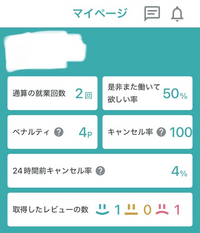 シェアフルでキャンセル率100%ですが、長い間使っていないです。
このまま使っても問題ないでしょうか？ 