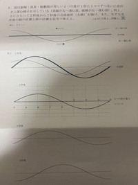 大至急‼️こちらの問題の答えを教えてください‼️ 