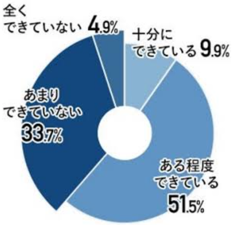 【大喜利】何のグラフですか？