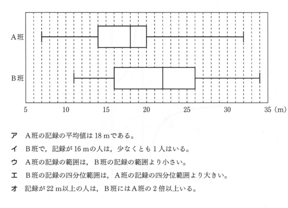 中学数学について質問です イが答えに含まれているのですが、なぜ含まれるのですか？ もし16mがなく、15mと17mがありその中央値で16mになったら16mの人は存在しませんよね？ 説明が下手くそですいません。 わかる人簡単に説明にてくれると助かります！