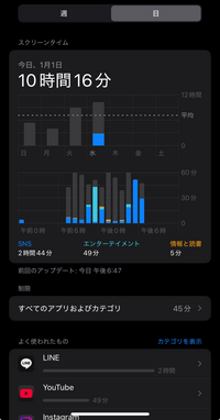 スマホがめっちゃ熱いです
そのせいか、充電が減るのがとても早いです

関係してるのかわかりませんが、
スクリーンタイムが異常に長いです
LINE、インスタをI時間くらいしか使っていなく、 それ以外の時間はスライドして電源を落としています
なのにスクリーンタイムが10時間なのはなぜですか？

これってどうやったら改善しますか？
ウイルスのせいですか？