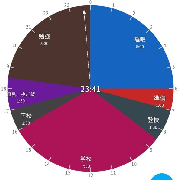 来年受験です。 平日の計画を立てました。アドバイスお願いします。