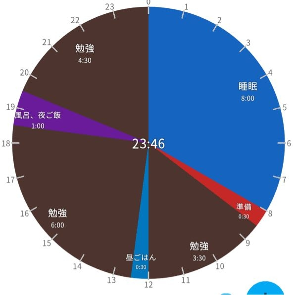 来年受験です。 日曜日の計画を立てました。アドバイスお願いします。