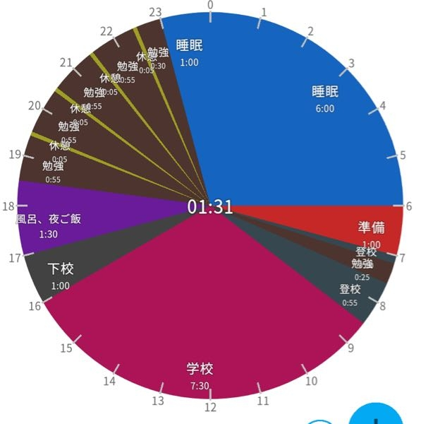 来年受験です。 平日の計画を立てました。アドバイスお願いします。（改訂版）