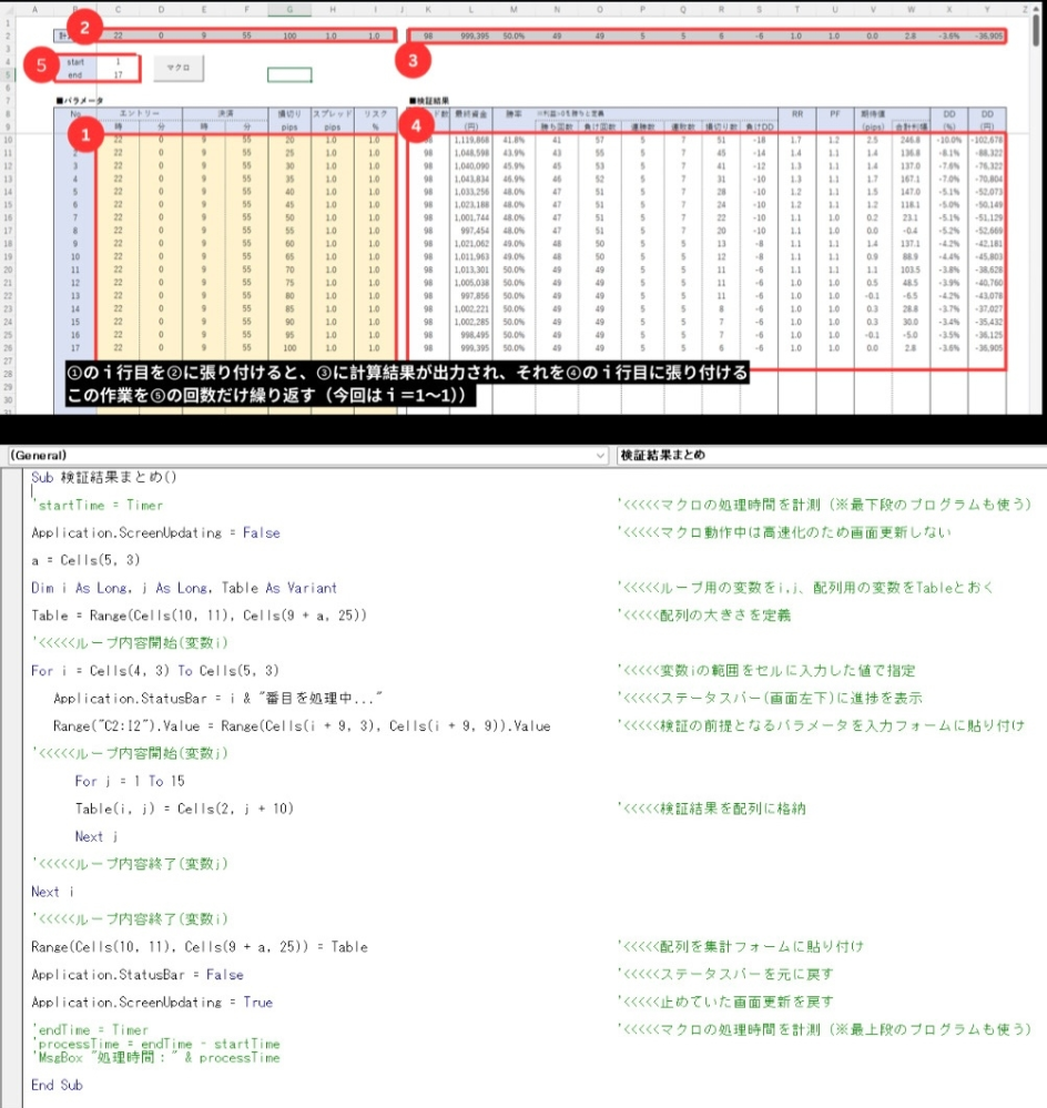 Excelのマクロ・VBAについて質問です。 添付画像のような処理を行うマクロを高速化するにはどうすれば良いでしょうか？ 配列を使ってセルの代入回数を減らすと良いと聞いたので部分的にやってみたものの、うまく使えてない気がします。