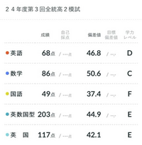 高2です！今から関西医科大学の看護に受かる方法を教えてください！推薦は評定平均3なので無理だと思います！英検2級は持ってます！第2志望は橘大学、第3志望は摂南です！お願いします！ 