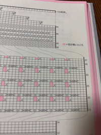 棒針編み初心者です。編み図について質問させていただきたいです。
19〜20段目の 目がないところ とはどのような意味ですか？3目表編み→2目一度 の間で何か行程が必要ですか？ 