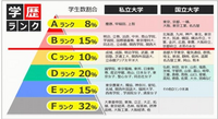 青山学院大学は倍率60倍ほどあり、誰もが憧れる表参道に立地する大学です。

東北大学や名古屋大学に受かっても青学の方が行く価値ありますよね？

◼︎2018青山学院（地球社会共生）個別Ａ方式入試結果 ・募集30名
・志願者1164名
・受験者942名
・合格者15名
・入学者10名（超難関入試だったが辞退ほぼなし）
【倍率62.8倍】