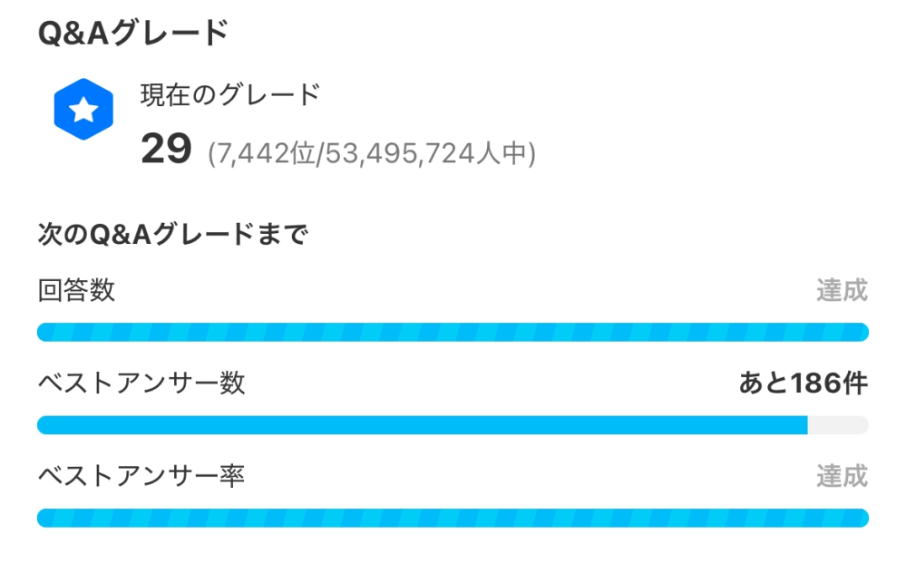 高級クイズです 質問者の次のグレードまで ・回答数＝何件？ ・ベストアンサー数＝何件？ ・ベストアンサー率＝何件？