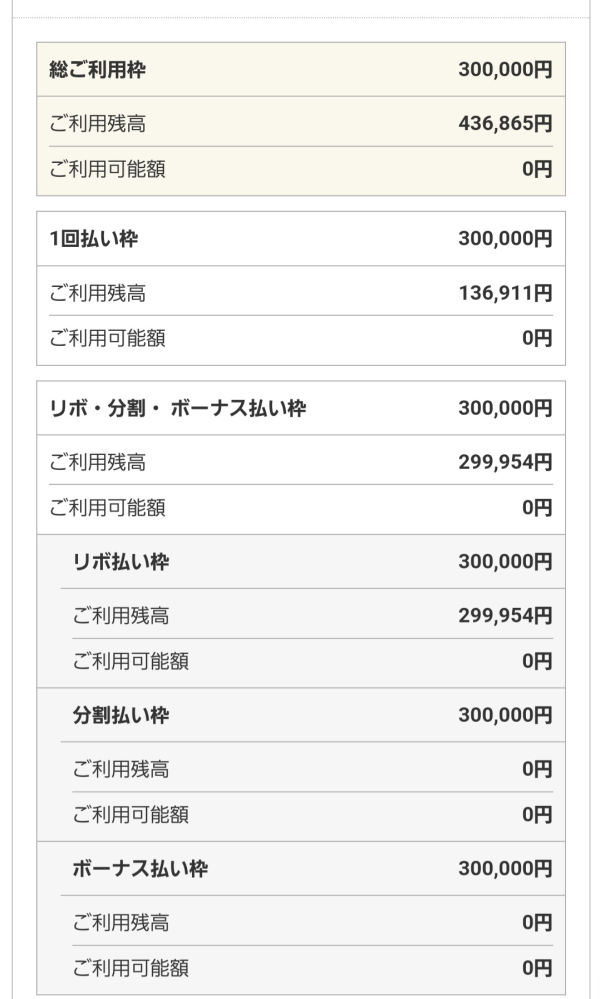 無知でお恥ずかしいのですが １２月末に引き落としがすんだのに 限度額がいつもとちがいずっと0のままなのですが これはなんでなんでしょうか、、