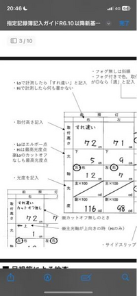 車検証の光軸欄の記入に関してなのですが、カットオフなしと記入する時としない時の違いはなんですか？ 