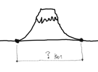 富士山って横で測ったら何kmあるんでしょうか？ 