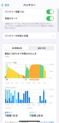 iPhoneに詳しい方に質問です!! - バッテリーが81%になったので iPhoneに詳しい方に質問です!! - バッテリーが81%になったので