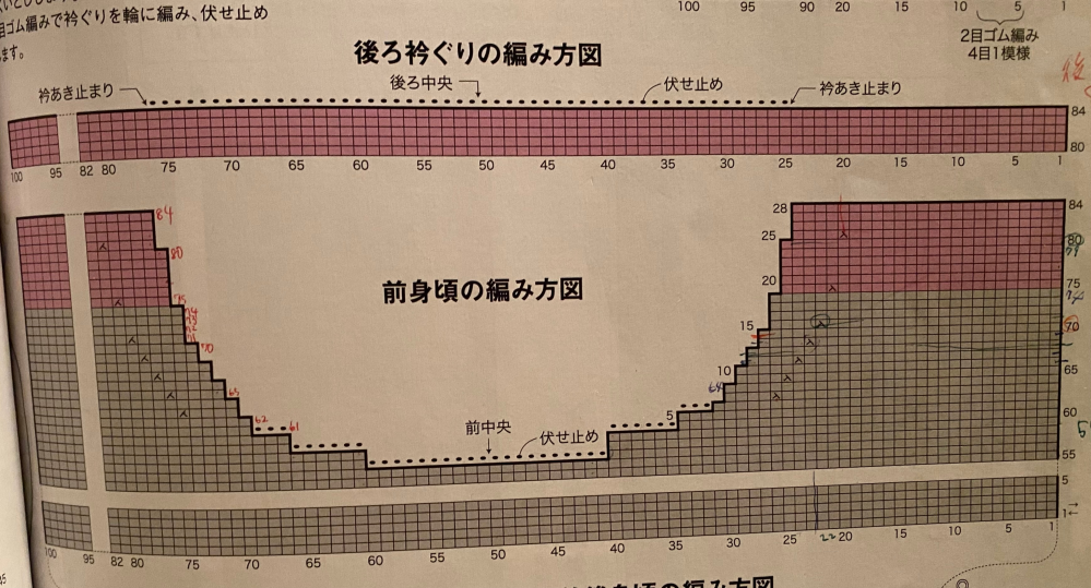 棒針編み図について質問です。 後ろ衿ぐりの編み方について教えて頂きたいのですが、画像の編み図「後ろ衿ぐりの編み方図」の84段より上に伏せ止め記号がありますが、84段の25目〜76目を伏せ止めするのですか？それとも85段の1目〜24目を休ませ、25目〜76目を伏せ止めし、77目〜100目も休ませるのでしょうか。 棒針編み初心者なので、可能なかぎり噛みくだいて教えていただけますと幸いです。 よろしくおねがいいたします。