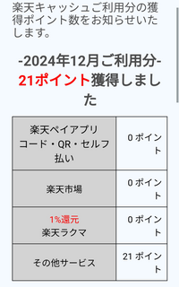 楽天キャッシュのポイント
その他サービスって、何？ 