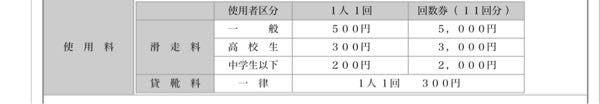 スケート場の料金についての質問です。画像に書いてある滑走料1人１回ってどういう意味ですか？1周走ったら終わりってことでしょうか？