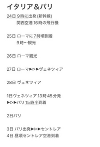 2月末にイタリアとパリに卒業旅行で行こうと思っています。

関西空港▶︎ローマ▶ヴェネツィア▶︎パリ▶︎セントレア
の順番で行く予定で、既に飛行機や移動時間、予算等も出しました。 日数は10日で、かなり詰め込んでいるのでアドバイス等頂きたいです。