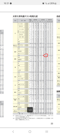 立教大学の共通テスト利用の合格者がここまで多いのには何か理由があるんですか？これだったら、共通テスト利用の方がよくないですか？ 