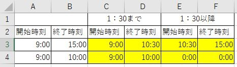 Excelについて質問です。 添付画像のようにA3セルとB3セルに入力した時刻を元に 1：30までの時間と1：30以降の時間でそれぞれ開始時刻と終了時刻が表示されるように関数を入力したいです。 黄色網掛け部分の関数はどのようにすれば良いでしょうか。 どなたか教えいただけないでしょうか。 よろしくお願いいたします。