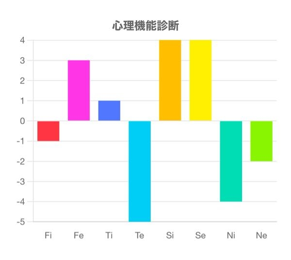 このmbtiを教えてください！