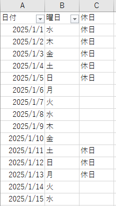 Excelで特定の月の休日数のカウント方法について質問です。 添付のようにA列に1年分の日付、C列に休日かどうかを記載しています。 月ごとの休日数を集計するにはどのような関数を組めばよいでしょうか。 アドバイスいただけますと大変助かります。