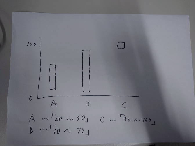 Excelのグラフ作成について質問です。 添付した写真のようなグラフは作成可能でしょうか？