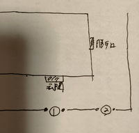 画像の①と②は門です
それぞれ、何門というと世間的に正解なのでしょうか？

①は正門、②は裏門と認識機能してますが、まちがってますか 裏門を開けて（鍵は掛かっていない）入ってとか言っても通じない人がいます