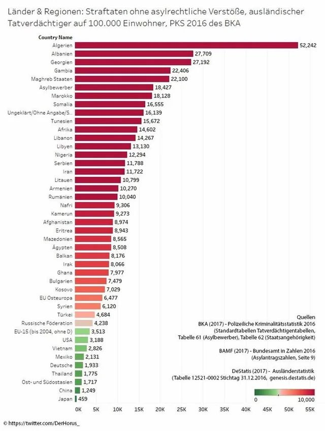 アルジェリア人の犯罪率ってなんでこんな高いんですか？ ヨーロッパの10万人あたり外国人容疑者数の表です