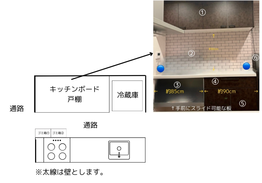 キッチン周りの収納について。 何か良い方法がないか教えていただきたいです。諸事情で一人で恐らく家族向けの一軒家に住んでいます。キッチン周りのレイアウトに満足いかず、通る度にもやもやしてしまいます。 下記、現在の設置状況です。 ※青丸はコンセントの位置です。(2口×2ヶ所、冷蔵庫の電源はこちらのコンセントとは別の壁上にあるコンセントに挿しています。) ①戸棚 身長約150cm程で少しかかとを上げないと取手に届きません。開け閉めする度に背伸びしなければならないのがつらくて、扉4枚とも全く使用していません。 ②天板？ 電子レンジ、炊飯器、ケトル、おぼん、パン等を平たく置いています。この5種類を置いてスペースが全て埋まるくらいです。 ③可動式の板 防災リュックを置いています。 また、板の下(床に面する部分？)には何も置いてません。 ④引き出し 皿、コップ、カトラリー、インスタントスープ類(コーンポタージュ、味噌汁の素等)を置いています。スペースはほぼ埋まっています。 ⑤観音開きの収納スペース 中に棚板が1枚あります。カップ麺、レトルト食品、ペットボトルの水、タッパー、水筒、不要な缶、瓶、使用済み電池を置いています。スペースはほぼ埋まっています。 ⑥冷蔵庫 冷蔵庫の上には何も置いていません。 コンロ、シンク下の収納は全て引き出しタイプです。シンク下の引き出しはほぼ埋まっています。コンロ下の引き出しは2/3程空いていますが、手前にゴミ箱を置いているため殆ど使用していません。料理をしないためコンロは殆ど使っていません。また、中間の調理スペース付近は食洗機が埋め込まれているため収納はありません。 下記、収納について希望です。 ・②にオーブントースターを置きたい。 ・②のスペースに余裕がほしい。(レンジラックを置く？) ・②または⑥に卓上の食器棚を置きたい。(既製品またはオーダーメイドを検討しています。食器類は現在④に収納しています。) ・通路にあるゴミ箱①②を移動したい。(③をなんとか外してこちらのスペースに置く？) おすすめの収納方法、設置方法がありましたら教えていただけないでしょうか。 よろしくお願いいたします。