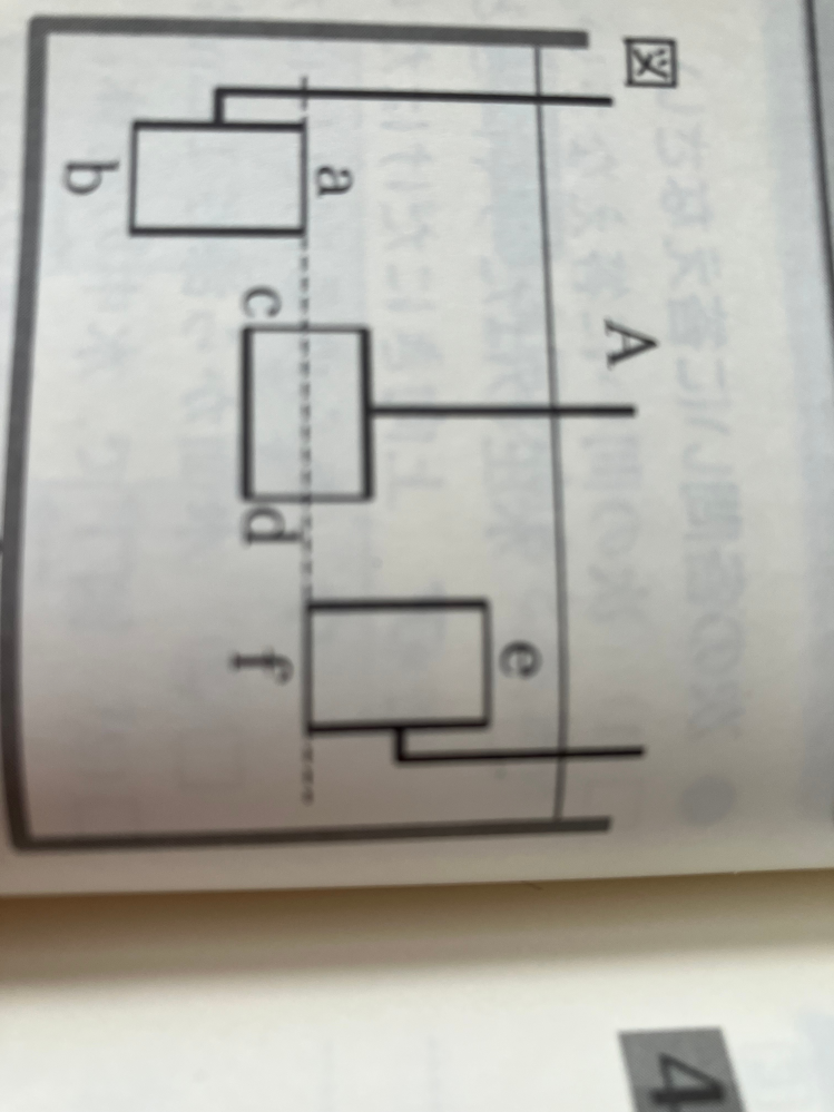 理科の物理についての質問です。 この画像で、aとf、cとdのへこみ方が同じなのはわかるのですが、afcdすべてが同じへこみかたになるのはなぜですか？ よろしくお願いします。