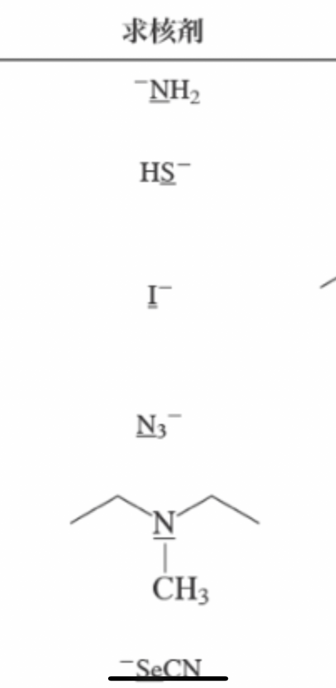 大学1年生です。 画像の求核剤のところなのですが、なぜマイナスが原子記号の右についたり、左についたりするのかが分かりません。普通は右につくのではないのですか？教えていただけると幸いです。よろしくお願いします。