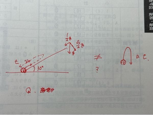 質問です。 よくこの手の斜面に沿って初速度を与えて戻ってくるまで何秒かかるかという問題を見るのですが、前までこれを鉛直投げあげにみなして勝手に解くことが多く、斜面に対して加速度を変えて解くようにやっと学びました。ですがなぜ右図のような考え方だと間違っているのか分からなくて なぜ初学の時に右のように解いたかがわからないのですがこのように考えた時の誤りを教えて頂きたいです