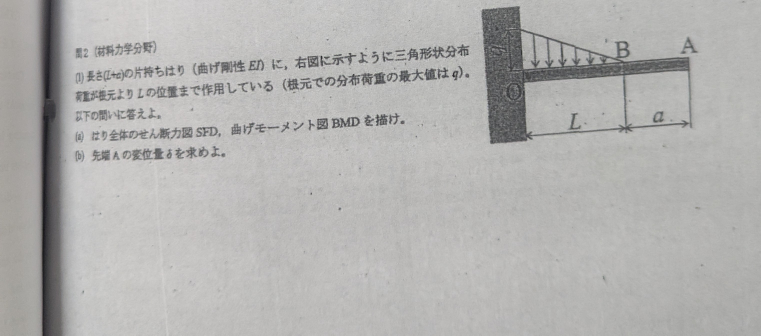 こちらの材力の問題なのですが、(b)の求め方としてはBのたわみ角を求めて、a sin(Bのたわみ角)にBの変位を足せば良いですか？