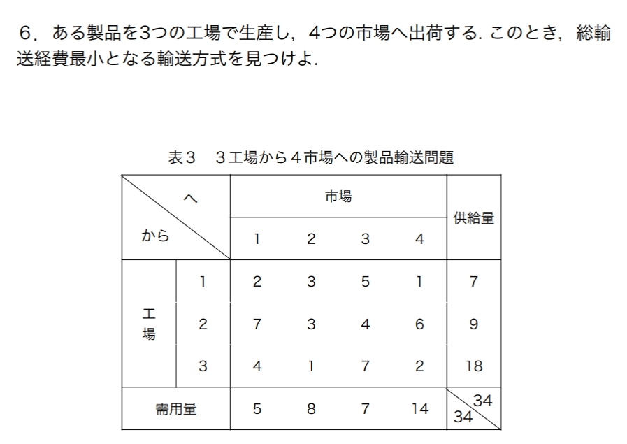 画像の問題がわかりません。線形計画法の問題みたいです。教えていただけたら幸いです。