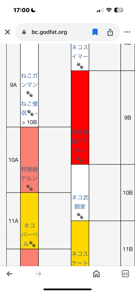 にゃんこ大戦争のテーブルについてです。 下の写真のように、9Aで10Bに移るんですけど、13Aと14Aに欲しいキャラがいます。 この場合手に入らないでしょうか。 超激レア確定は残っています。