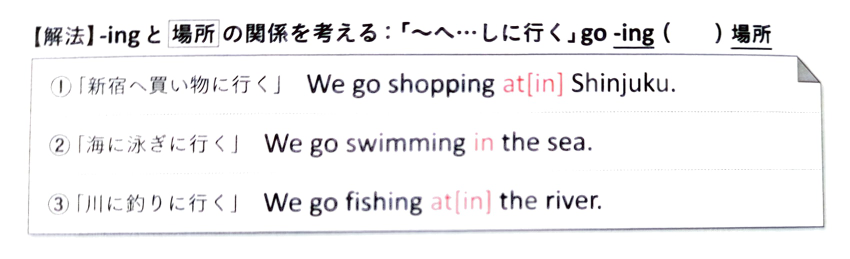 前置詞について、至急です。 下の写真はポラリスから引用です。 これの③について、前置詞はatでもinでも可となっていますが、関先生のスタディサプリのの講座では、atは間違えと仰っていました。どちらが正しいのですか？