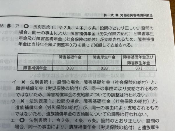 社労士試験 労災法 併給調整についてです。 「イ」に「障害基礎年金と障害補償年金は同一の事由により支給されるものではないため、障害補償年金の支給額についての調整は行われない」とありますが、 その上の表を見ると「0.88」と記載されており、 併給調整されるかのように思えるのですが、 これはどういうことでしょうか。 ※社会保険はまだそこまで勉強できていません。