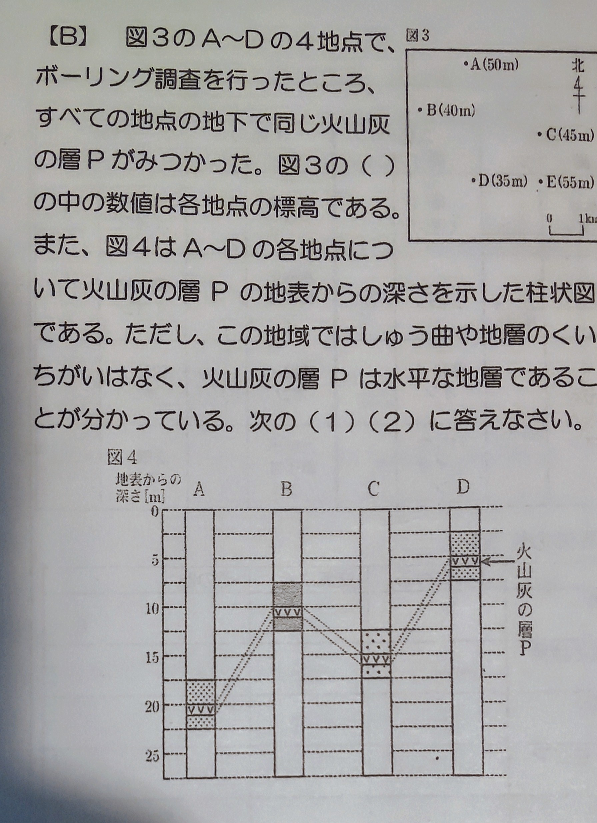 問 (写真) (1)図3のEにおいて、ボーリング調査を行うと地表から何mの深さで火山灰の層Pに達するか。 地点Eの標高の55mから30を引いて答えは25mとなるらしいのですが、この30がどこから来てるのか分かりません。教えてください。